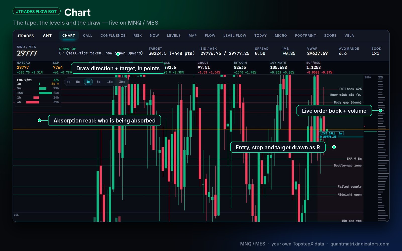 QuantMatrix v4.2 | Multi-Platform Indicator Suite & Marketplace